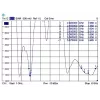 Rondstraalantenne DeLOCK 88899