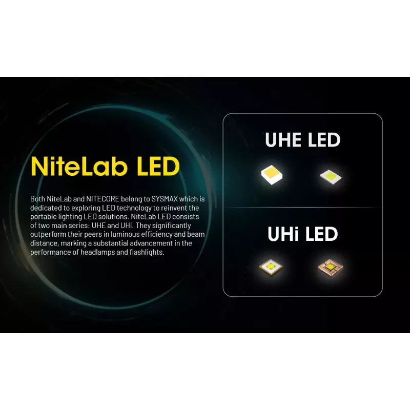 Hoofdlamp Nitecore HU2000, 10 LEDs, USB-oplaadbare lithium-ion-accu, aluminium+polycarbonaat, IP68 waterdicht