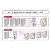 DeLock switch VGA 4 poorts handmatig bidirectioneel - beeldschermschakelaar - 4 x VGA - desktop (87635)
