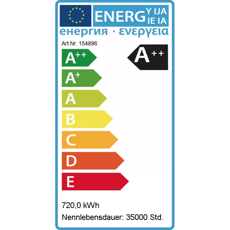 Synergy 21 LED object-/stadionschijnwerper 720W IP66 cw