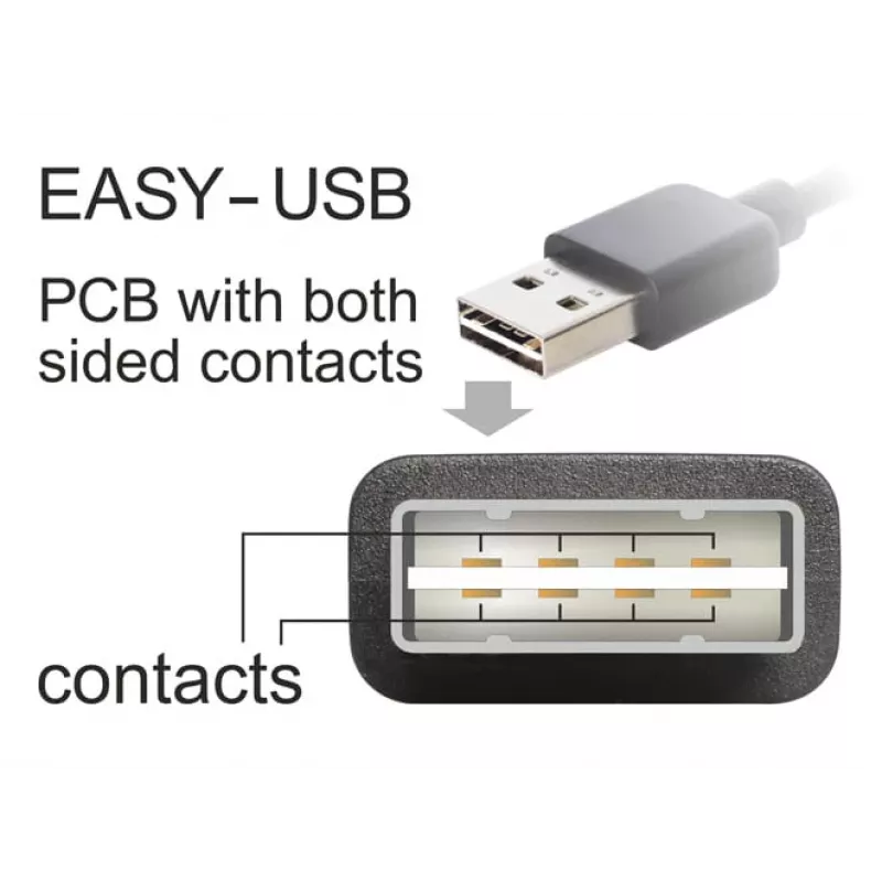 USB-kabel DeLOCK 3 m USB 2.0 A - B stekker/stekker