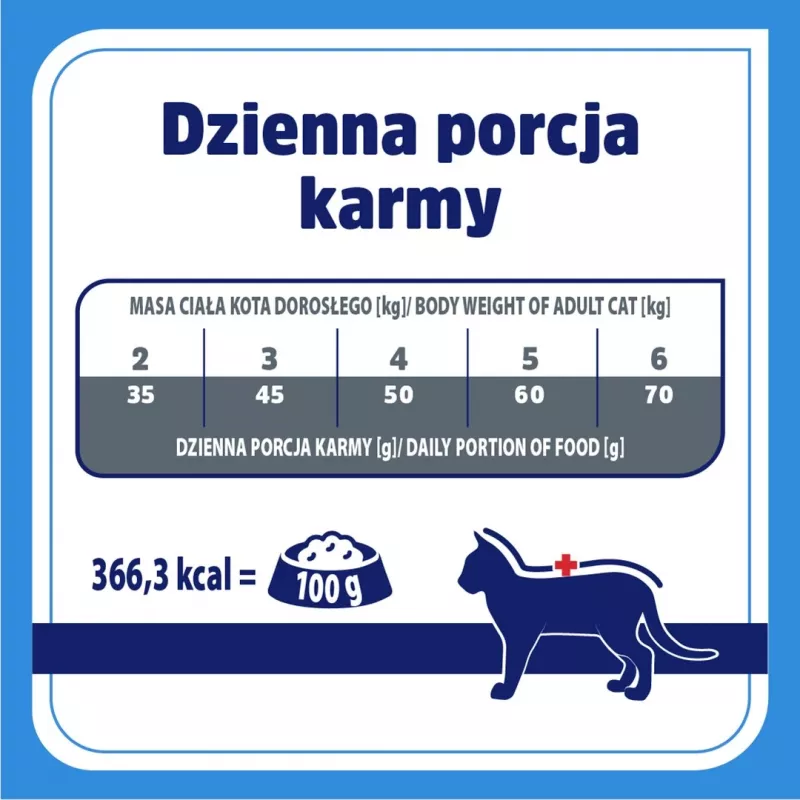 VET RESPONSE Hypoallergenic - droogvoer voor katten - 1,6 kg