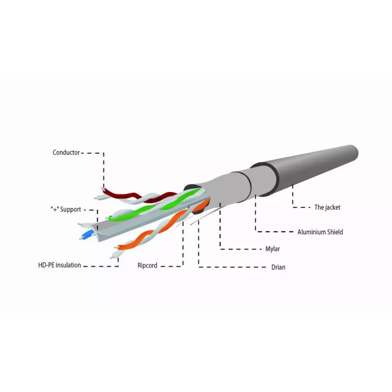 Gembird CAT6 FTP 100m netwerkkabel grijs F/UTP (FTP)