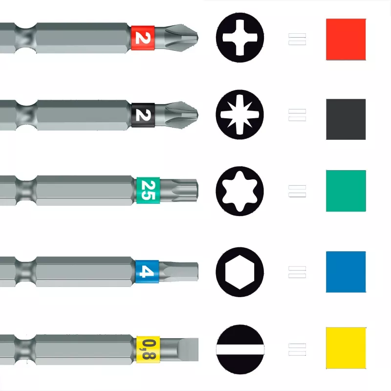 Gereedschap, Wera, 05051060001