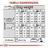 ROYAL CANIN CCN Medium Digestive Care - Droogvoer voor honden - 3 kg