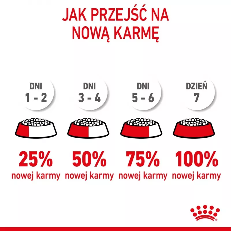 ROYAL CANIN Puppy Mini - Droogvoer voor honden - 8 kg