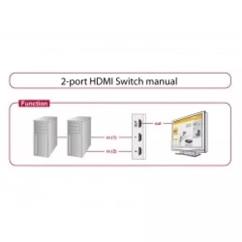 HDMI-videoswitch DeLOCK 87663