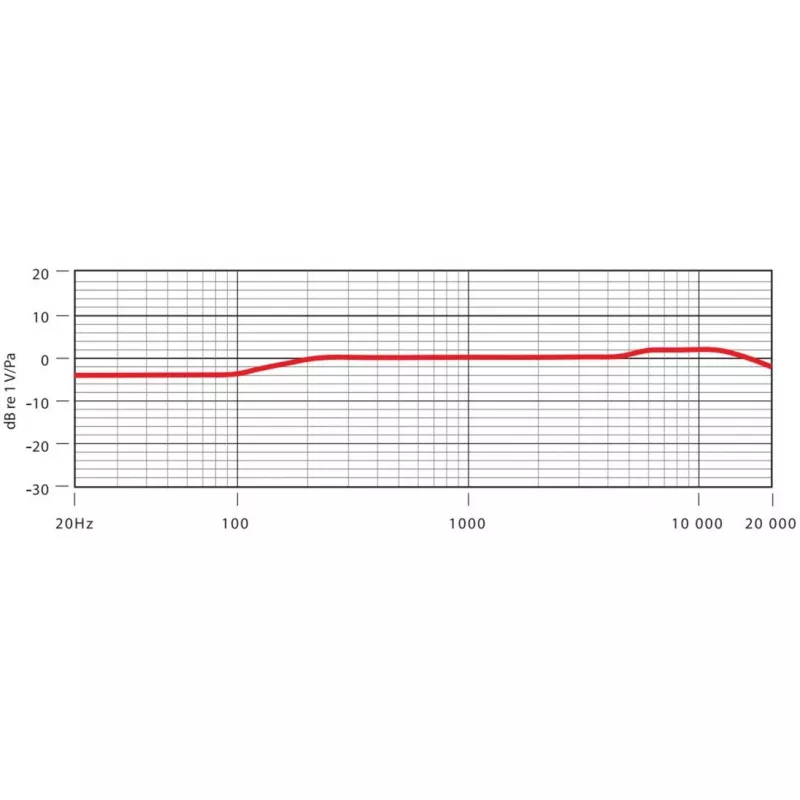 RØDE NT5-MP microfoon zilver studiomicrofoon