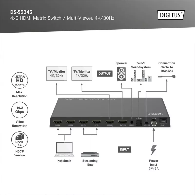 HDMI-matrixswitch DS-55345