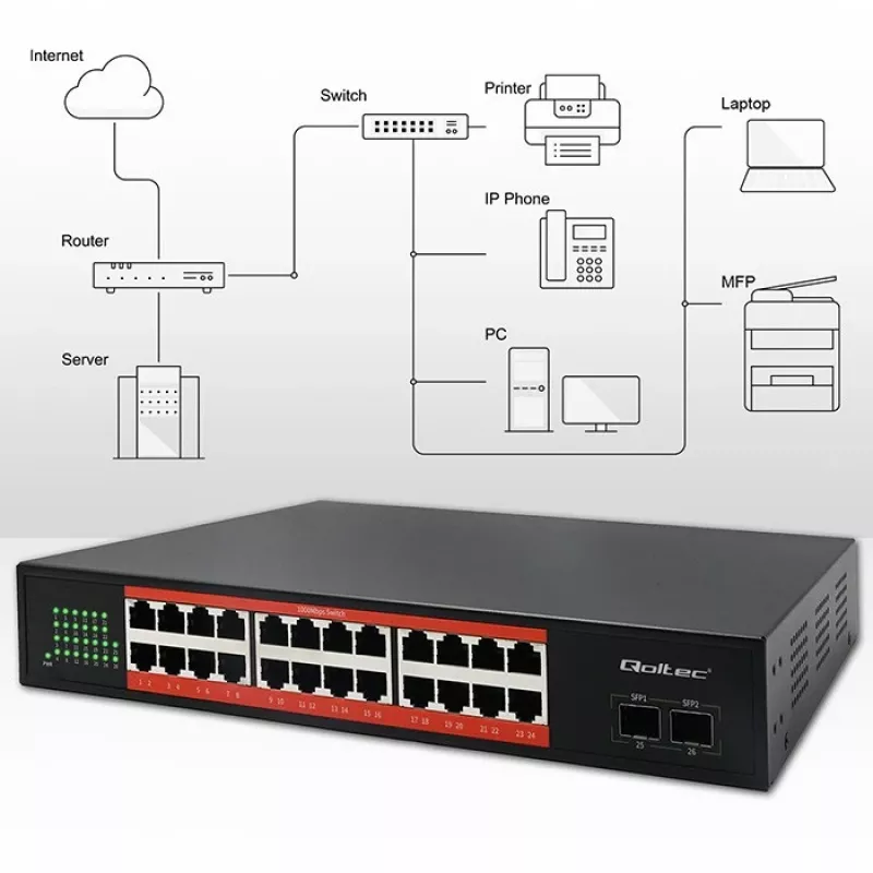 Netwerkswitch QOLTEC Gigabit Ethernet PoE 24xRJ45 2xSFP