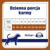 VET RESPONSE Hypoallergenic eend - natvoer voor honden - 400 g