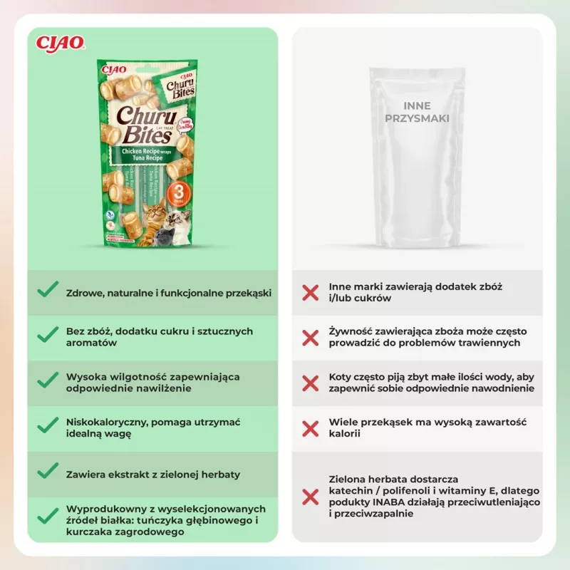 INABA Churu Bites Tuna met kip - Kattenlekkernijen - 3x10 g