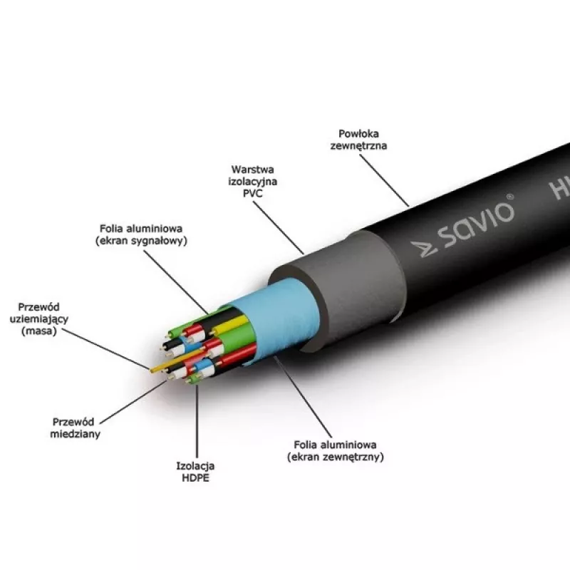 Savio CL-49 HDMI-kabel 5 m HDMI type A (standaard) zwart,blauw
