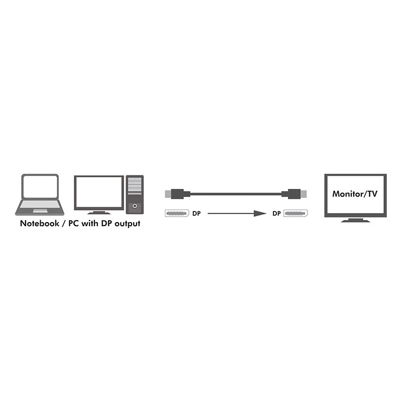 DisplayPort-kabel LogiLink CV0119 1 m zwart