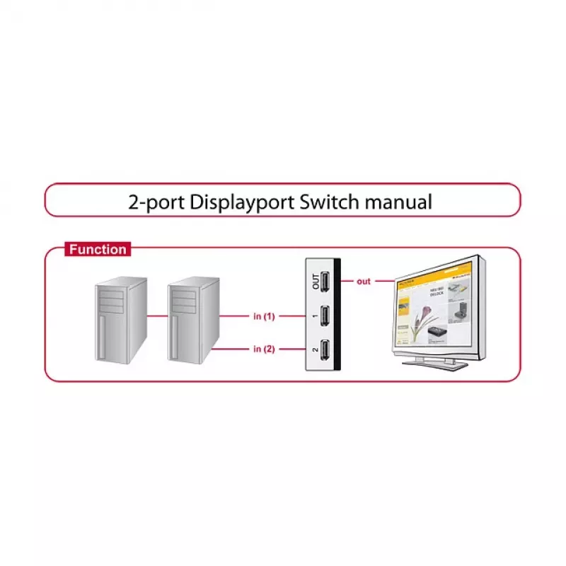 Videoswitch DeLOCK 87668 DisplayPort