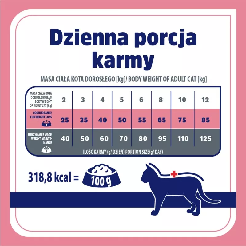 VET RESPONSE Gewicht balance - droogvoer voor katten - 1,6 kg