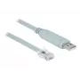 Interfacekaart DeLOCK 63911