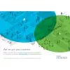 Business 240AC - access point - Wi-Fi 5 - 2,4 GHz, 5 GHz (3-pack)