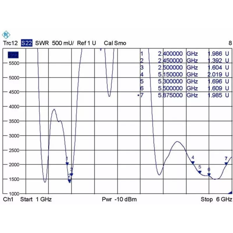 Rondstraalantenne DeLOCK 88913