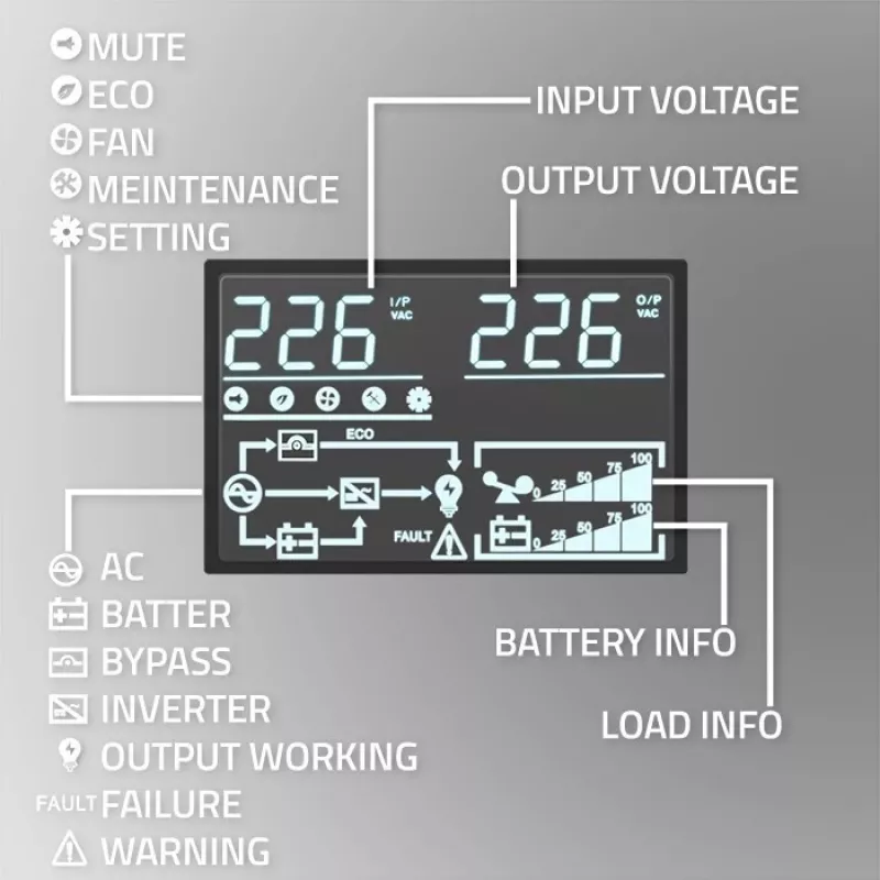 Qoltec UPS onderbrekingsvrije stroomvoorziening | 1kVA | 1000W | vermogensfactor 1,0 | LCD | EPO | USB | online