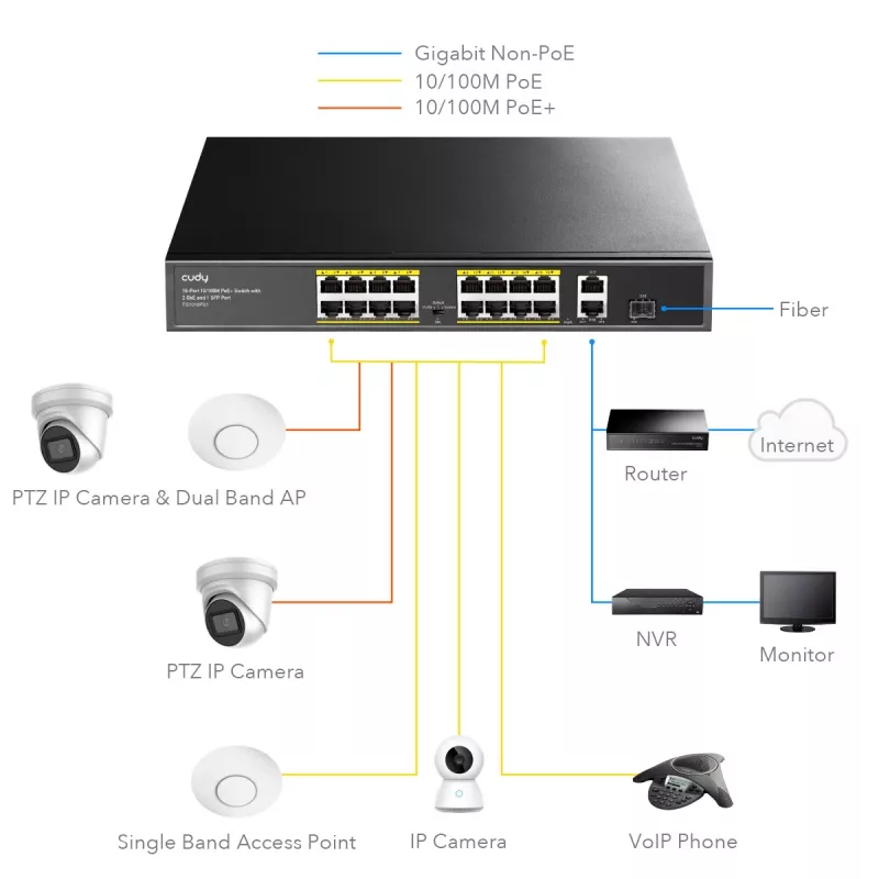 Cudy FS1018PS1 netwerk-switch 18 Fast Ethernet-poorten PoE