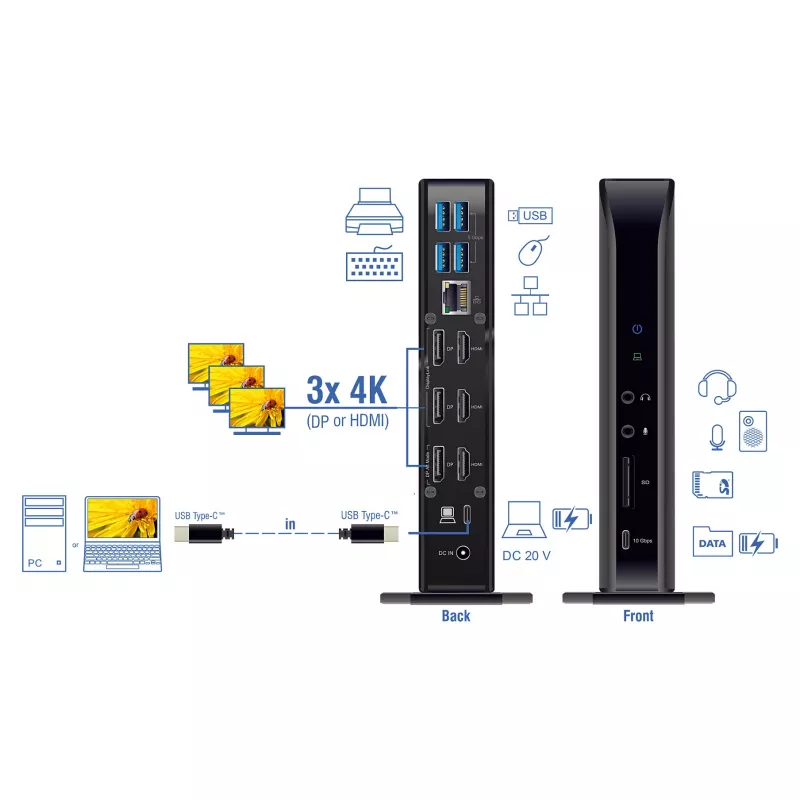 DeLOCK USB Type-C Triple Display Docking Station 4K USB-hub LAN audio PD 96W