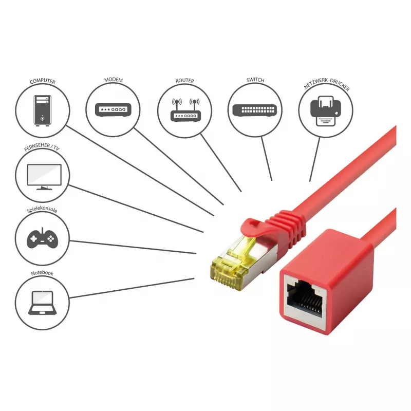 Good Connections 8070VR-020R ethernet-patchkabel rood