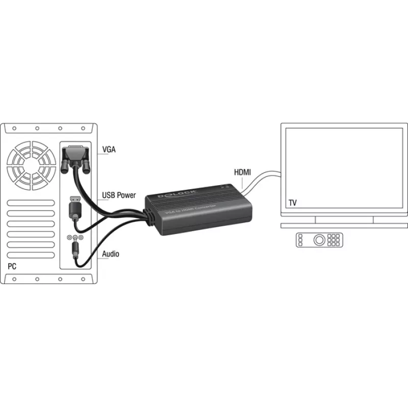 Video-adapterkabel DeLOCK 62597 0,25 m HDMI Type-A VGA D-Sub 3,5 mm USB Type-A zwart