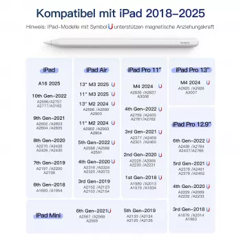 Stylus Pen Inateck PCL005_WHITE — compatibel met iPad Pro, iPad Mini, iPad 6–10