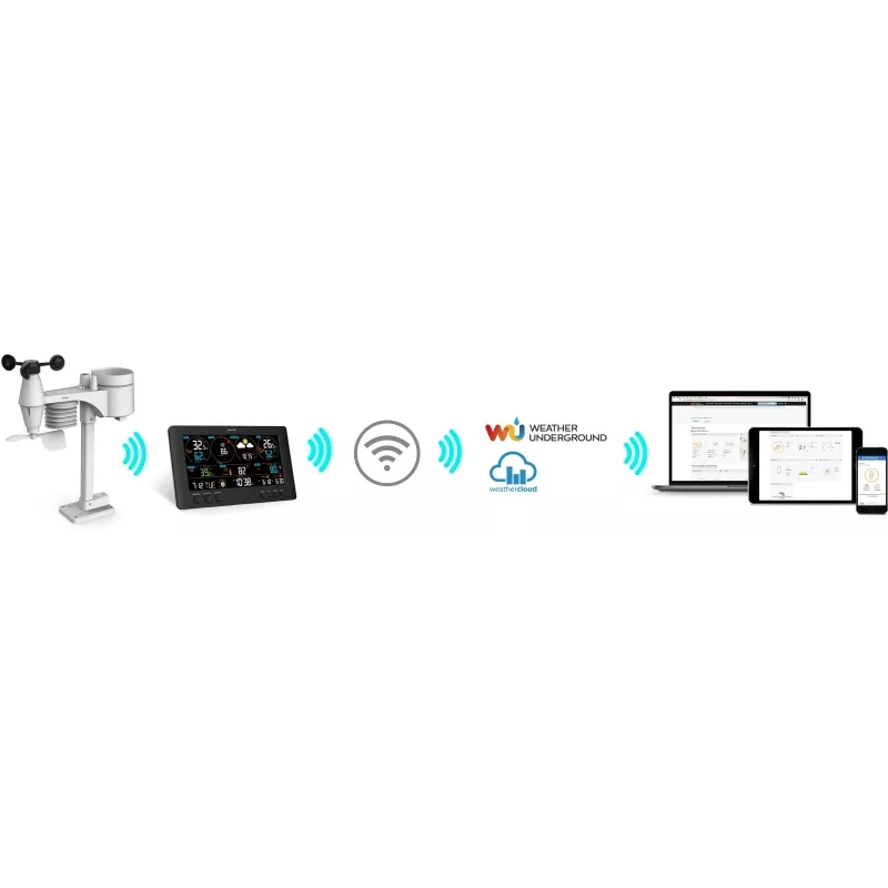 SENCOR SWS 12500 WiFi PRO weerstation