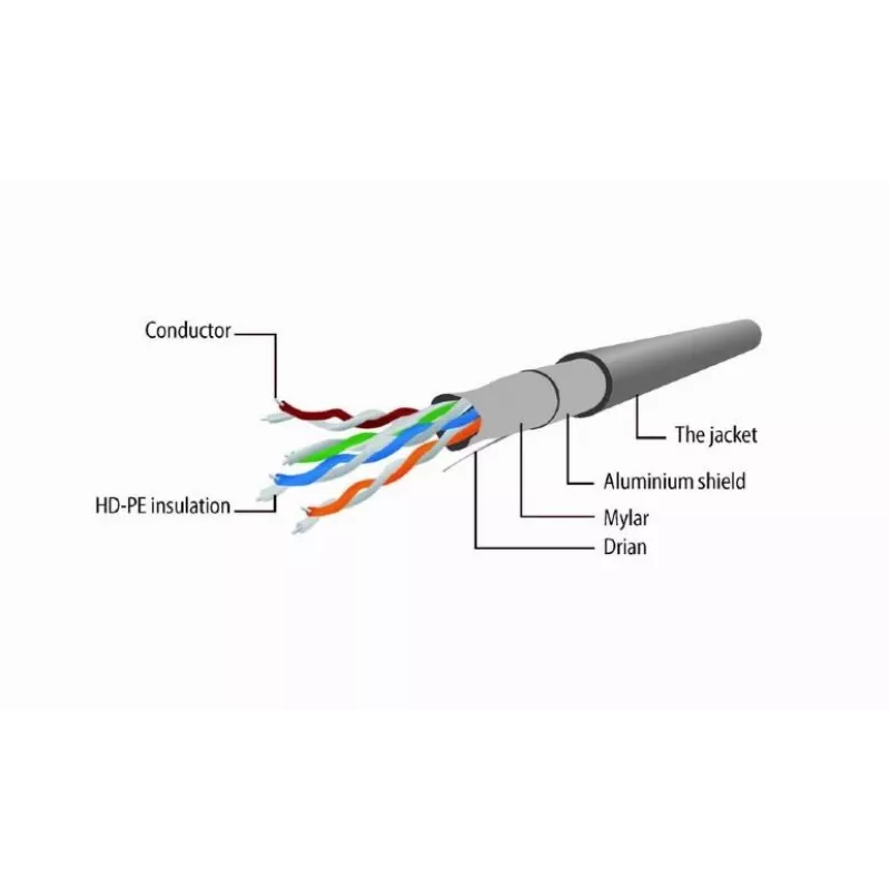 Patchkabel CAT5E FTP 1M/PP22-1M Gembird
