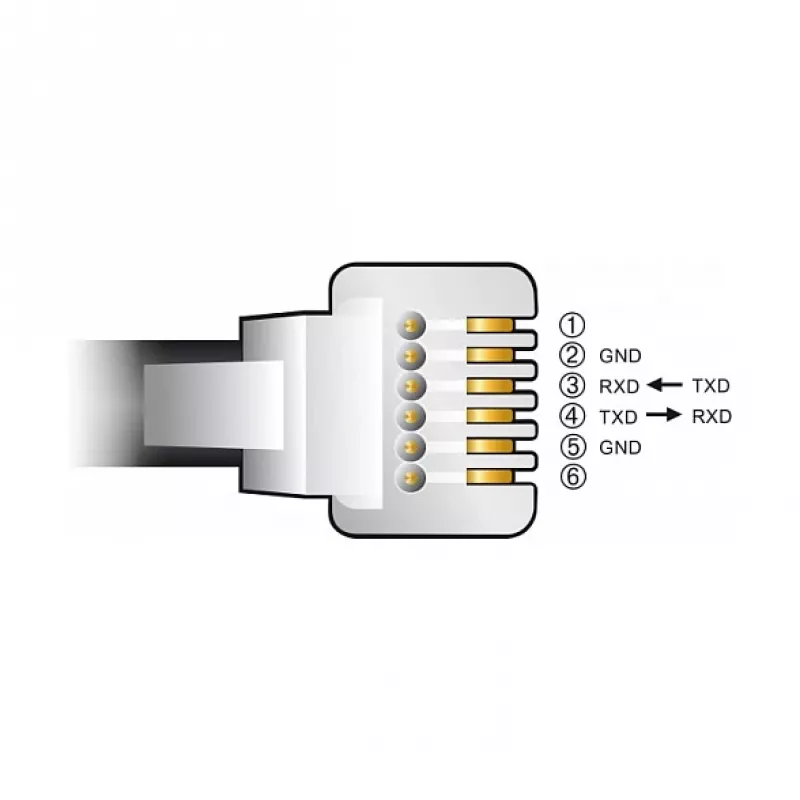Adapterkabel DeLOCK USB Type-A naar serieel RS-232 RJ12 ESD-bescherming 2 m zwart