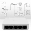 Netwerkswitch 5x RJ45-poort 100 Mbit/s LAN