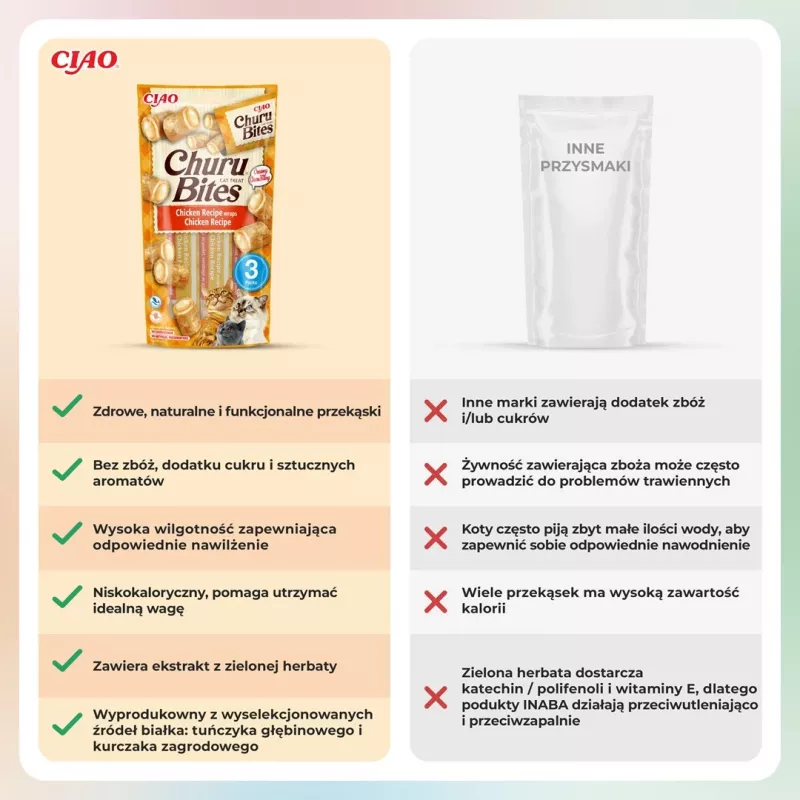 INABA Churu Bites kiprecept-wraps – kattensnacks – 3x10 g