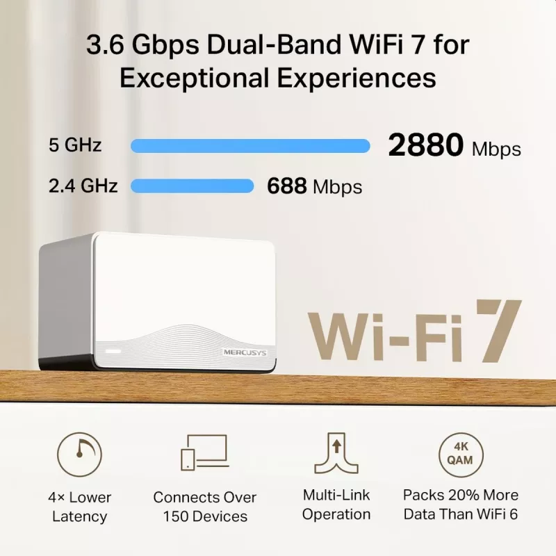 Mesh-systeem MERCUSYS Halo H27BE dual-band Wi‑Fi 6, 2-pack, 3x LAN, 3568 Mbit/s, interne antennes, wit