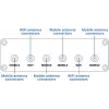 5G mobiele router TELTONIKA RUTM30 — mobiele en stationaire installaties met wlan