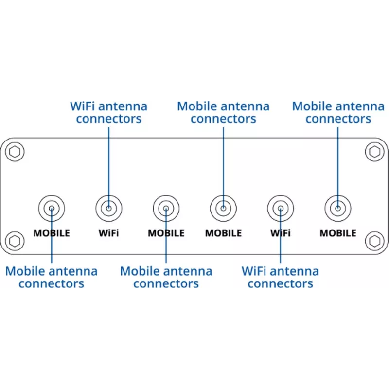 5G mobiele router TELTONIKA RUTM30 — mobiele en stationaire installaties met wlan