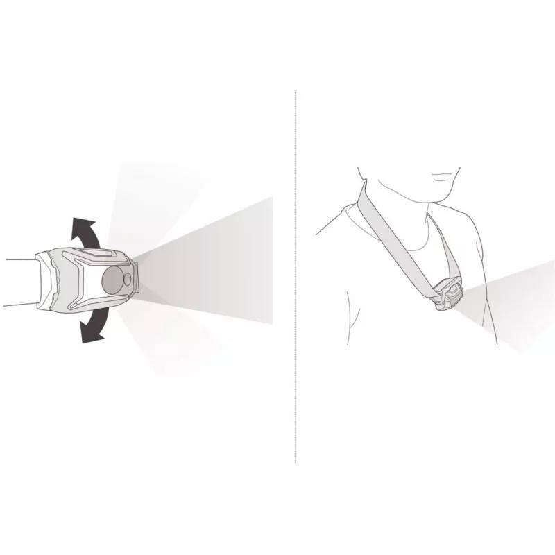 Hoofdlamp Petzl TIKKINA 300 lm zwart