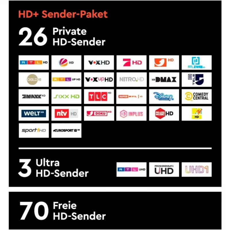 HD plus HD+-kaart incl. 12 maanden HD+ zenderpakket