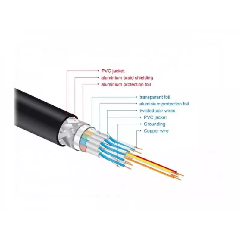 HDMI-kabel DeLOCK 85729 2 m HDMI Type-A standaard zwart goud