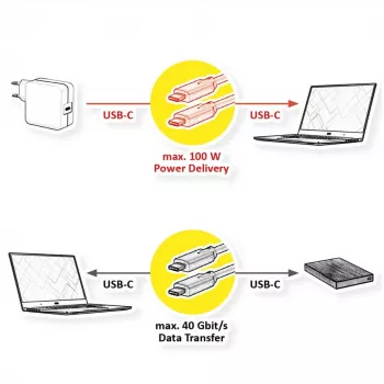 USB-kabel VALUE 11.99.9085 USB4 Gen 3x2 0,5 m USB C zwart
