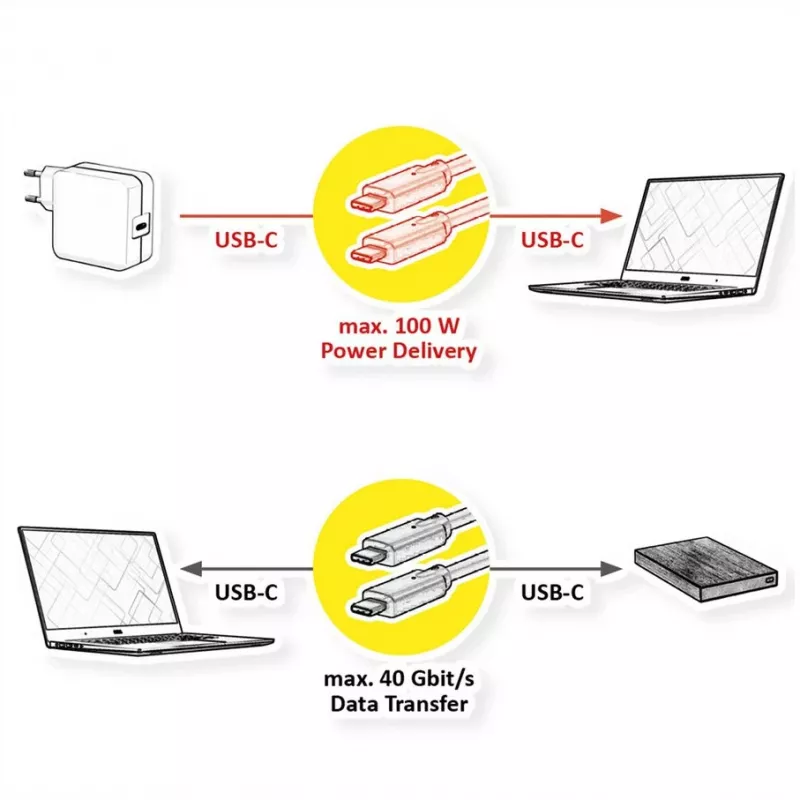 USB-kabel VALUE 11.99.9085 USB4 Gen 3x2 0,5 m USB C zwart
