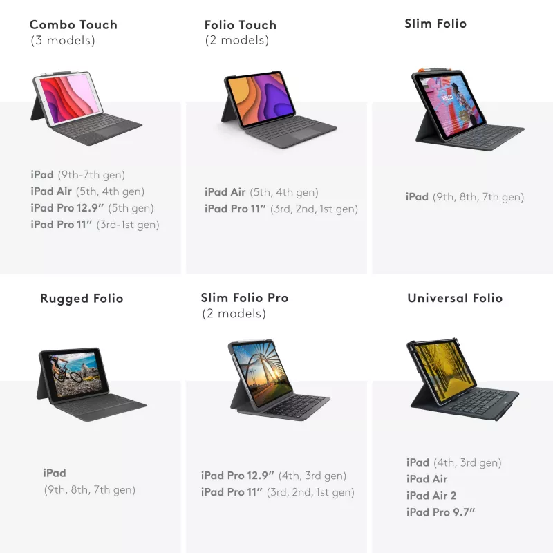 Logitech Universal Folio met geïntegreerd toetsenbord voor 9-10 inch tablets QWERTY Italiaans