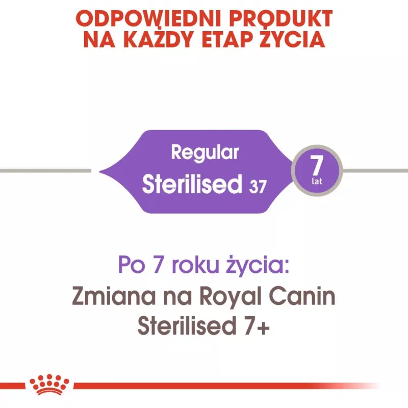 ROYAL CANIN Sterilised 37 - droogvoer voor katten - 10 kg
