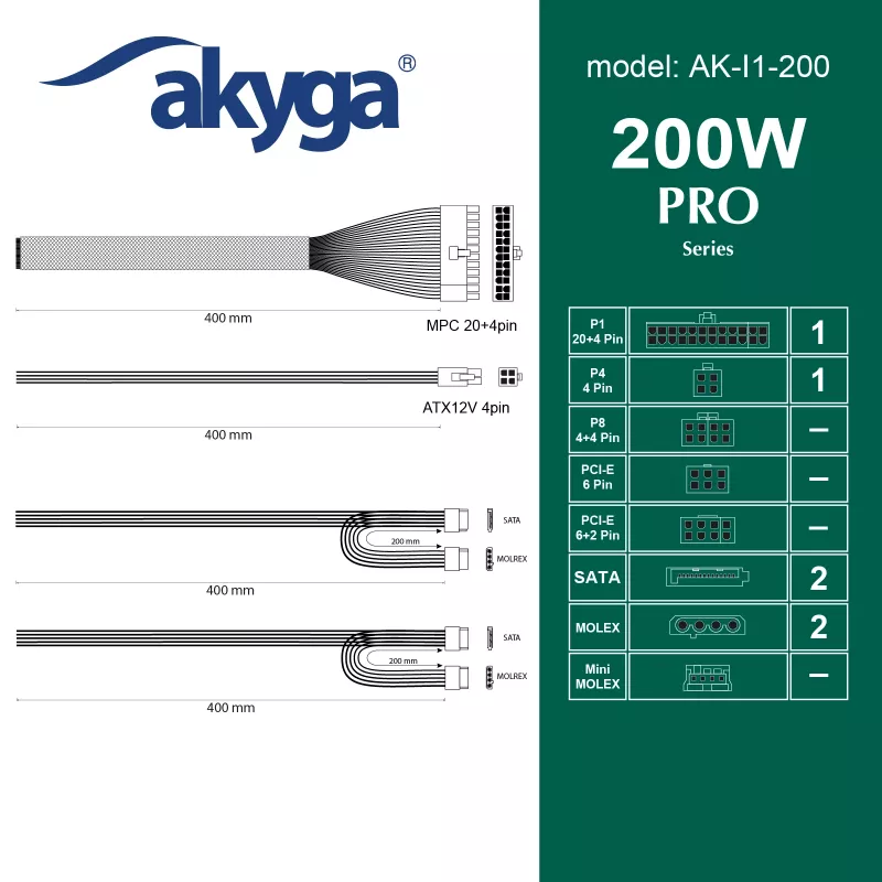 Akyga AK-I1-200 200 W Flex-ATX-voeding, passieve PFC, 40-mm-ventilator, grijs