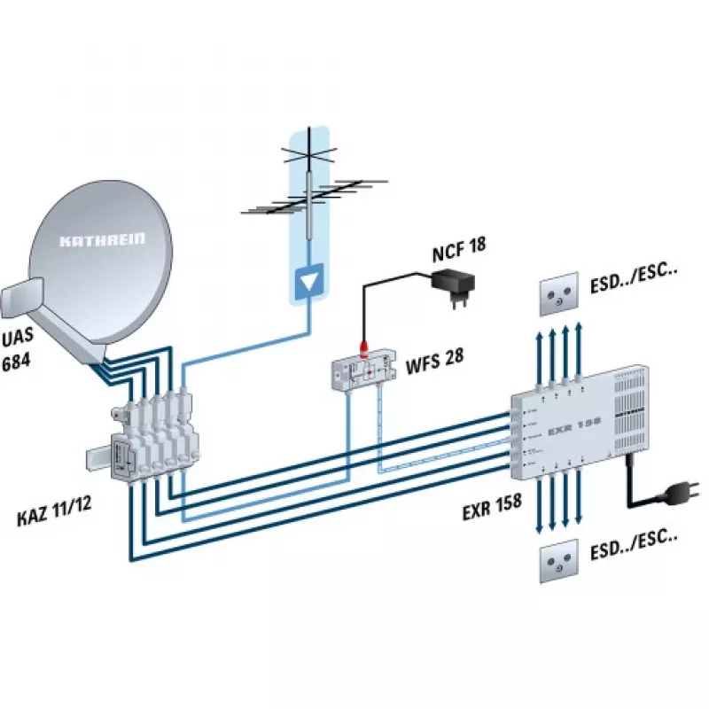 Kathrein 201500001 antenne grijs