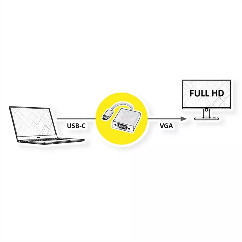 ROTRONIC-SECOMP Roline - videoadapter - USB-C mannelijk naar VGA-adapter