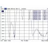 Rondstraalantenne DeLOCK 88913