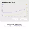 ENDORFY Supremo FM6 750W voeding