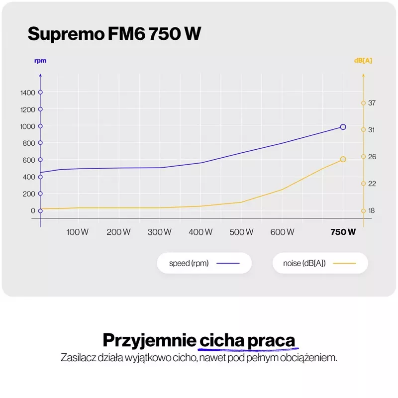 ENDORFY Supremo FM6 750W voeding